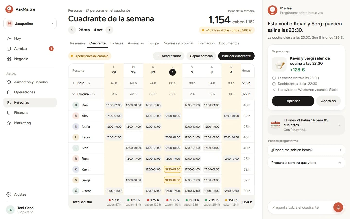 Personal en la web de AskMaitre